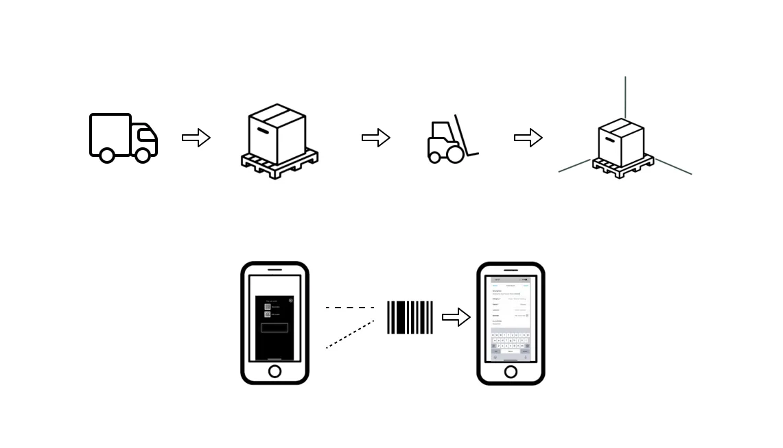 Autodesk Construction Cloud material handling with shipment barcode scanning